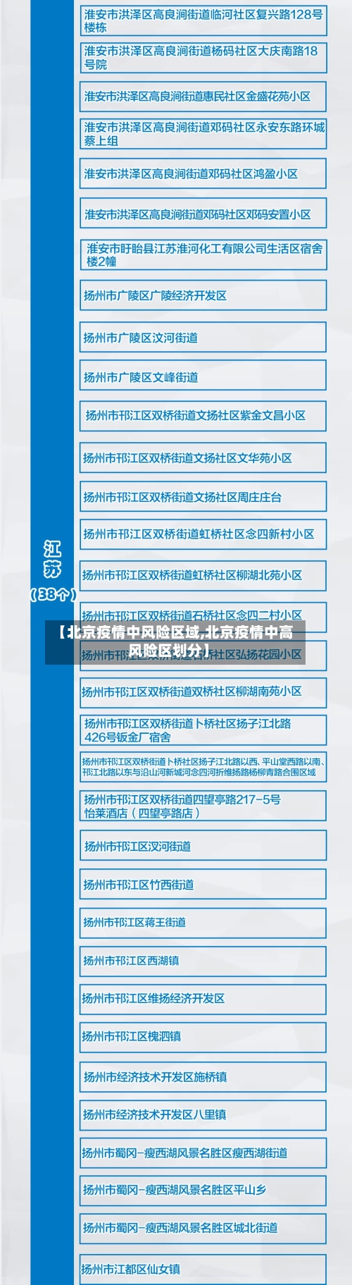【北京疫情中风险区域,北京疫情中高风险区划分】-第2张图片