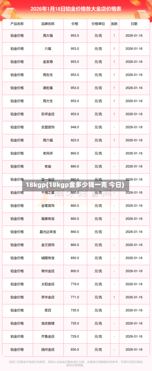 18kgp(18kgp金多少钱一克 今日)-第1张图片