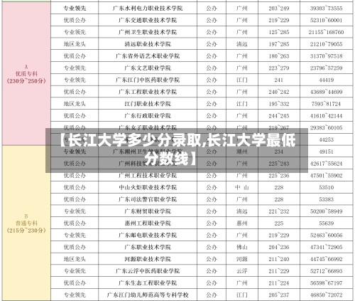 【长江大学多少分录取,长江大学最低分数线】-第1张图片