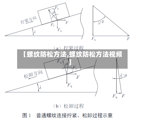 【螺纹防松方法,螺纹防松方法视频】-第1张图片