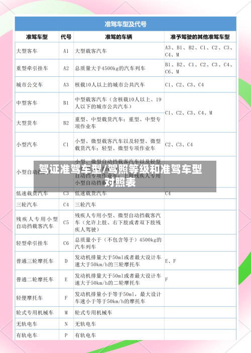 驾证准驾车型/驾照等级和准驾车型对照表-第1张图片