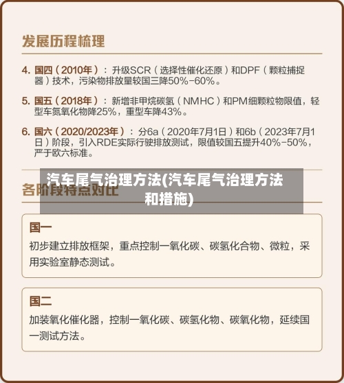 汽车尾气治理方法(汽车尾气治理方法和措施)-第1张图片