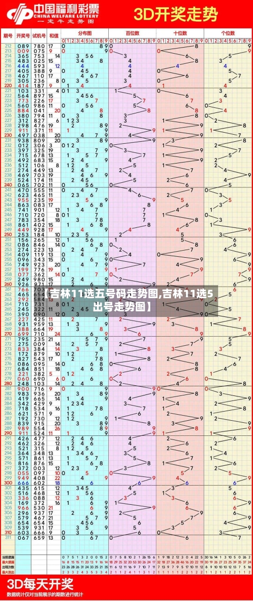 【吉林11选五号码走势图,吉林11选5出号走势图】-第1张图片