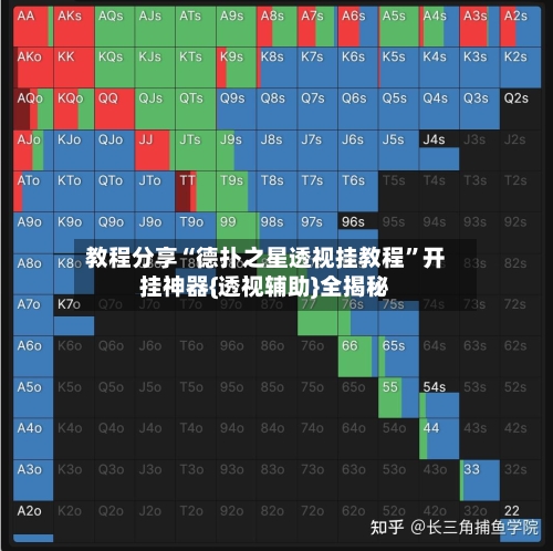 教程分享“德扑之星透视挂教程	”开挂神器{透视辅助}全揭秘-第1张图片