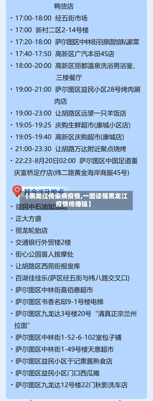 【黑龙江传染病疫情,一图读懂黑龙江疫情传播链】-第1张图片