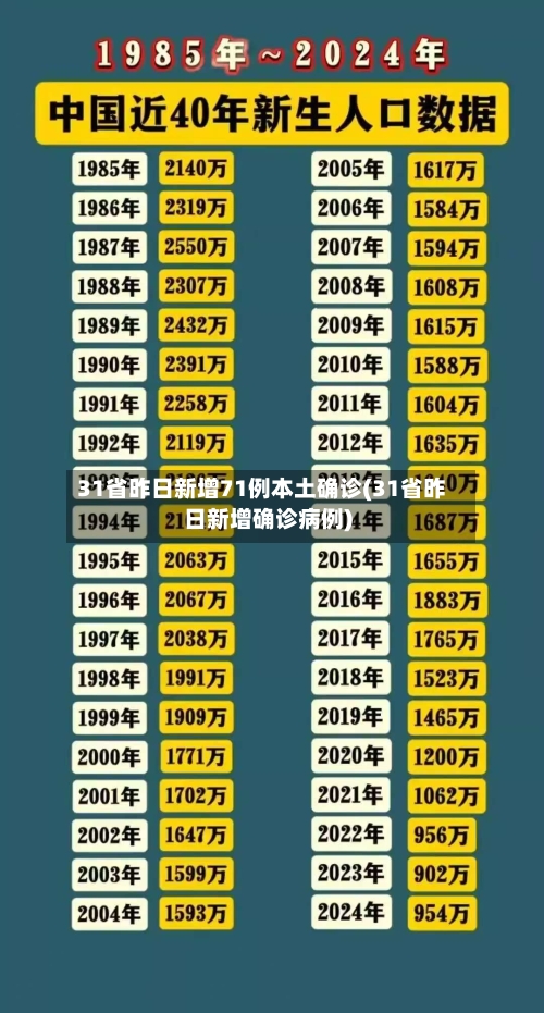 31省昨日新增71例本土确诊(31省昨日新增确诊病例)-第1张图片