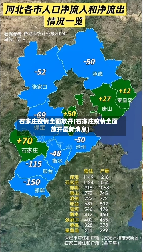 石家庄疫情全面放开(石家庄疫情全面放开最新消息)-第1张图片