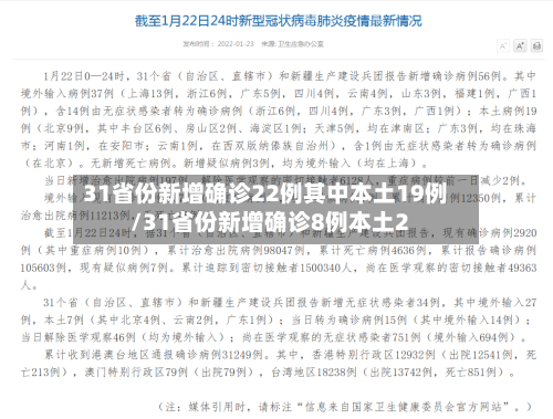 31省份新增确诊22例其中本土19例/31省份新增确诊8例本土2-第1张图片