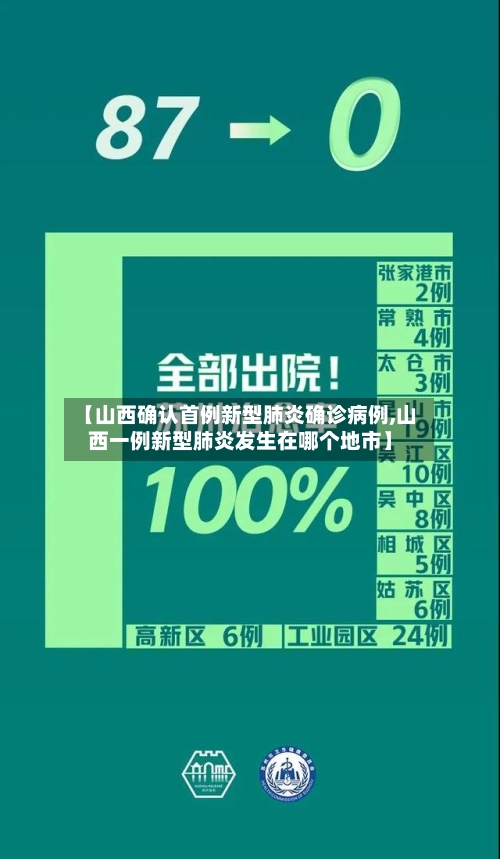【山西确认首例新型肺炎确诊病例,山西一例新型肺炎发生在哪个地市】-第1张图片