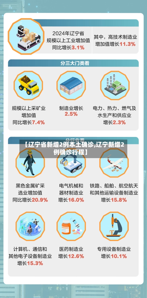 【辽宁省新增2例本土确诊,辽宁新增2例确诊行程】-第1张图片