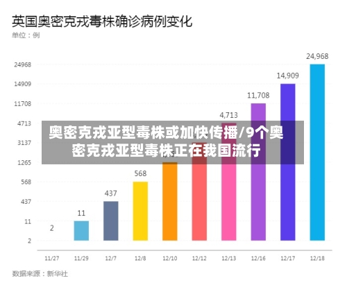 奥密克戎亚型毒株或加快传播/9个奥密克戎亚型毒株正在我国流行-第1张图片