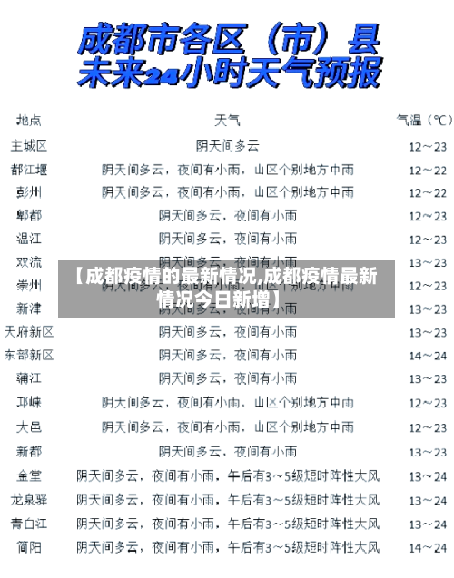 【成都疫情的最新情况,成都疫情最新情况今日新增】-第1张图片