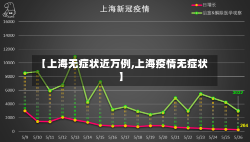 【上海无症状近万例,上海疫情无症状】-第1张图片