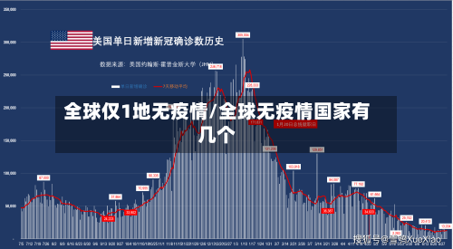 全球仅1地无疫情/全球无疫情国家有几个-第1张图片