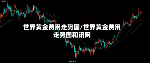 世界黄金费用走势图/世界黄金费用走势图和讯网-第1张图片