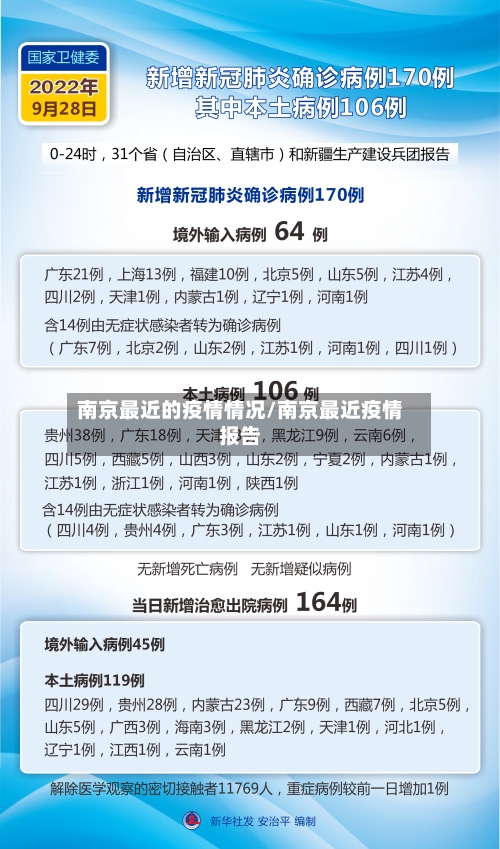 南京最近的疫情情况/南京最近疫情报告-第1张图片