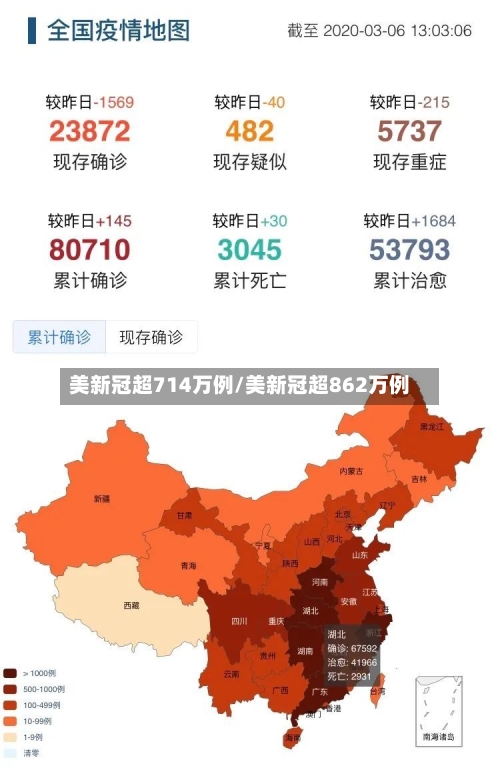美新冠超714万例/美新冠超862万例-第1张图片