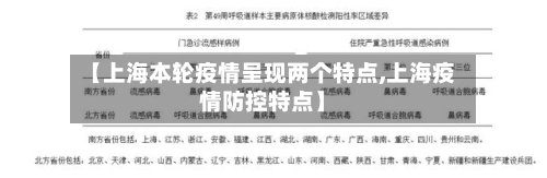 【上海本轮疫情呈现两个特点,上海疫情防控特点】-第1张图片