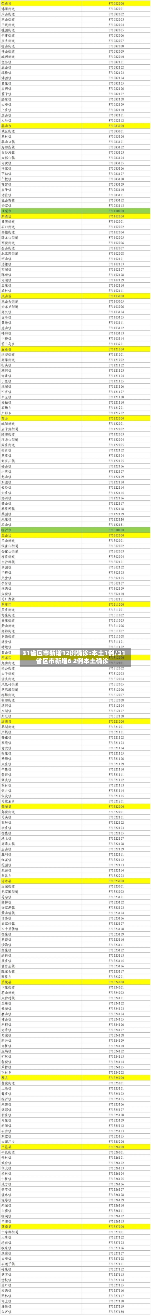 31省区市新增12例确诊:本土1例/31省区市新增6 2例本土确诊-第1张图片