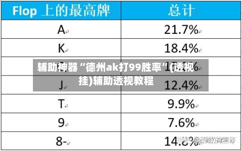 辅助神器“德州ak打99胜率”(透视挂)辅助透视教程-第1张图片