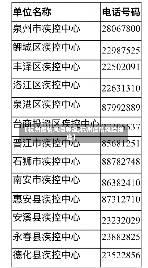 【杭州疫情风险等级,杭州疫情风险程度】-第1张图片