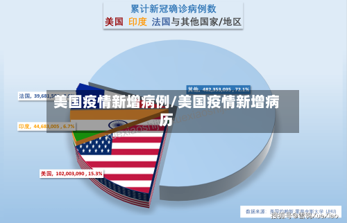 美国疫情新增病例/美国疫情新增病历-第1张图片