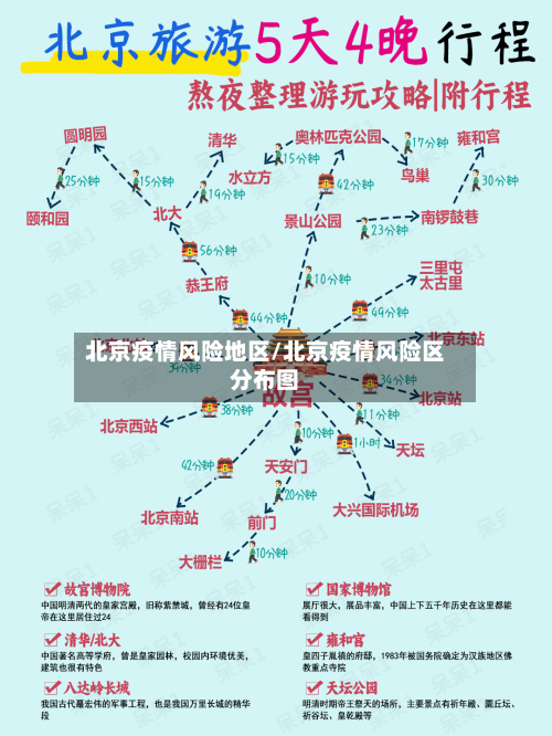 北京疫情风险地区/北京疫情风险区分布图-第1张图片