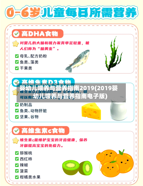 婴幼儿喂养与营养指南2019(2019婴幼儿喂养与营养指南电子版)-第1张图片