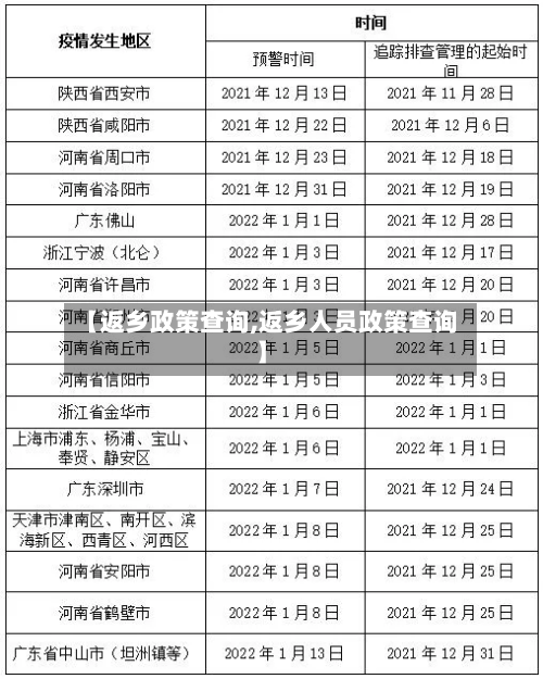 【返乡政策查询,返乡人员政策查询】-第1张图片