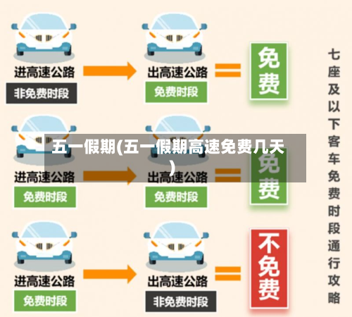 五一假期(五一假期高速免费几天)-第1张图片