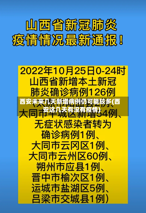 西安未来几天新增病例仍可能较多(西安这几天有没有疫情)-第1张图片