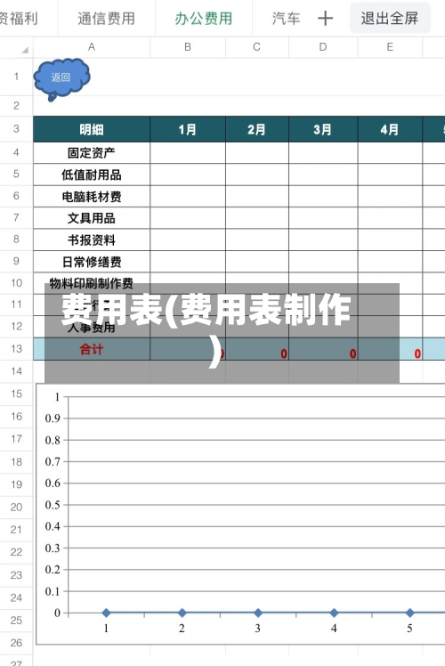费用表(费用表制作)-第1张图片