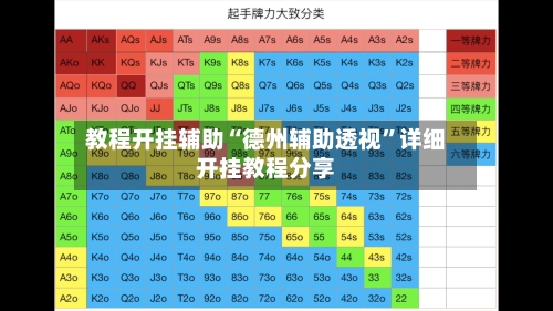 教程开挂辅助“德州辅助透视”详细开挂教程分享-第1张图片
