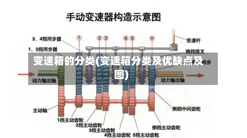 变速箱的分类(变速箱分类及优缺点及图)-第1张图片