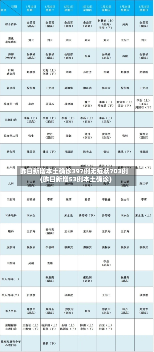 昨日新增本土确诊397例无症状703例(昨日新增53例本土确诊)-第1张图片