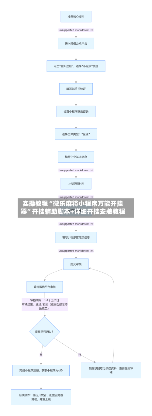 实操教程“微乐麻将小程序万能开挂器	”开挂辅助脚本+详细开挂安装教程-第1张图片