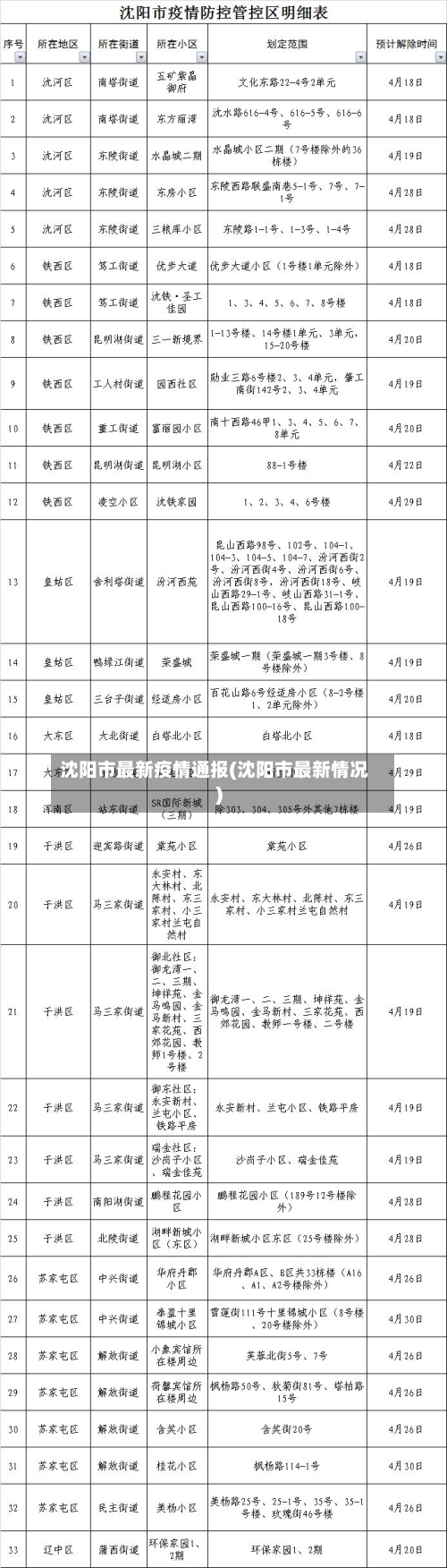 沈阳市最新疫情通报(沈阳市最新情况)-第1张图片