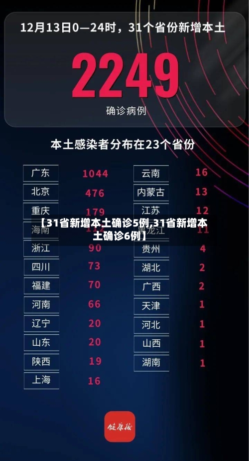 【31省新增本土确诊5例,31省新增本土确诊6例】-第1张图片