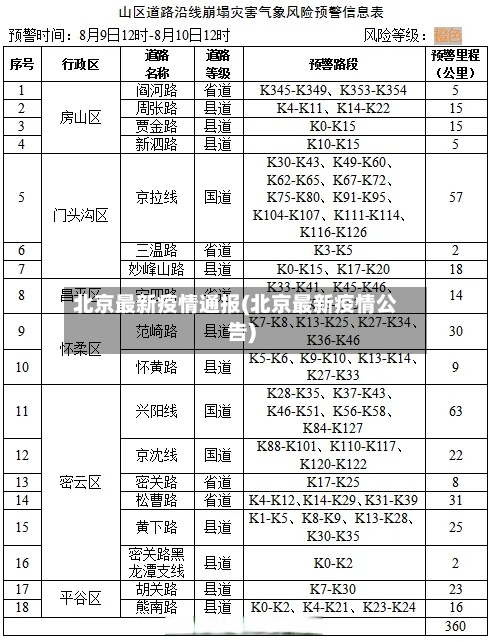 北京最新疫情通报(北京最新疫情公告)-第1张图片