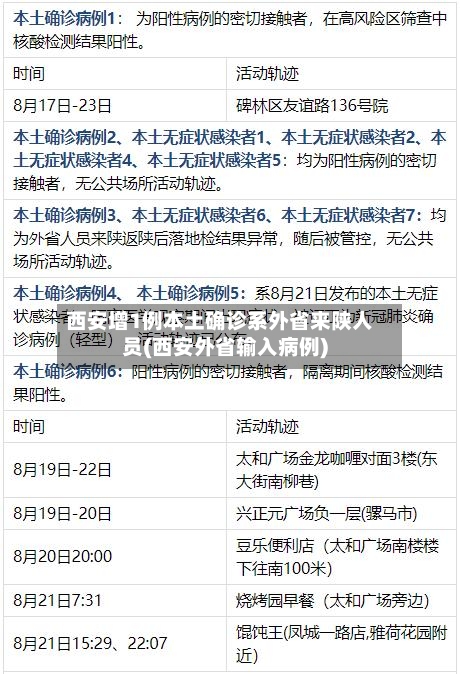 西安增1例本土确诊系外省来陕人员(西安外省输入病例)-第1张图片