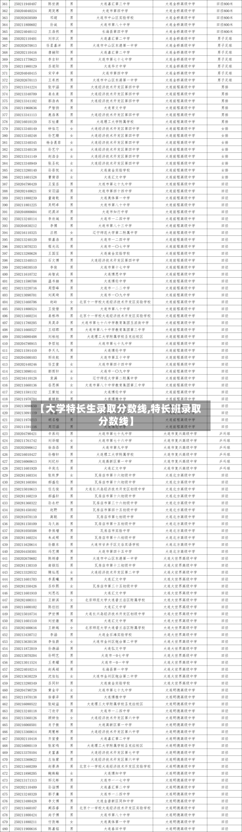 【大学特长生录取分数线,特长班录取分数线】-第1张图片