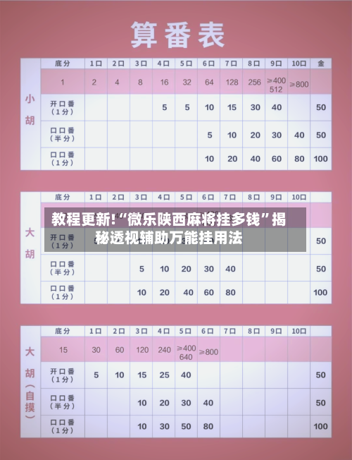 教程更新!“微乐陕西麻将挂多钱”揭秘透视辅助万能挂用法-第1张图片