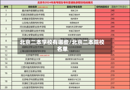 北京二本学校有哪些/北京二本院校名单-第1张图片