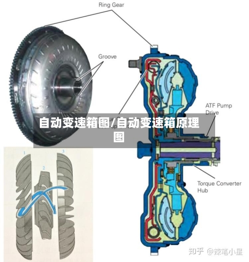 自动变速箱图/自动变速箱原理图-第1张图片