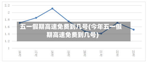 五一假期高速免费到几号(今年五一假期高速免费到几号)-第1张图片