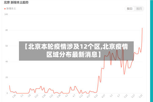 【北京本轮疫情涉及12个区,北京疫情区域分布最新消息】-第1张图片