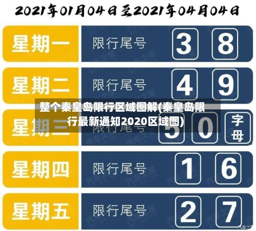 整个秦皇岛限行区域图解(秦皇岛限行最新通知2020区域图)-第1张图片