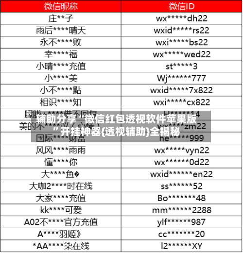 辅助分享“微信红包透视软件苹果版	”开挂神器{透视辅助}全揭秘-第1张图片