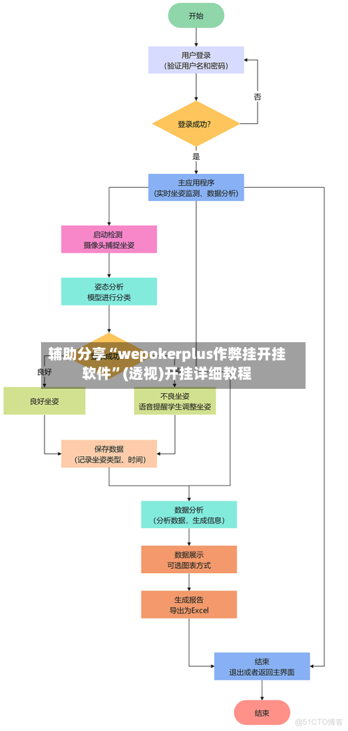 辅助分享“wepokerplus作弊挂开挂软件	”(透视)开挂详细教程-第1张图片