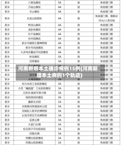 河南新增本土确诊病例15例(河南新增本土病例1个轨迹)-第1张图片